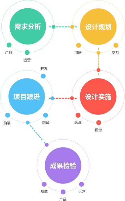 盤錦軟件開發